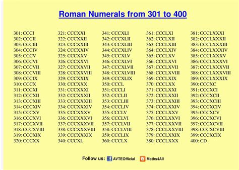 Roman Numerals 1-400 Chart - RomanNumeralsChart.net