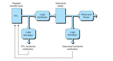 VLSI Programming 的图像结果