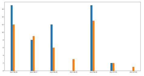 Image result for Plotting Lists in Python