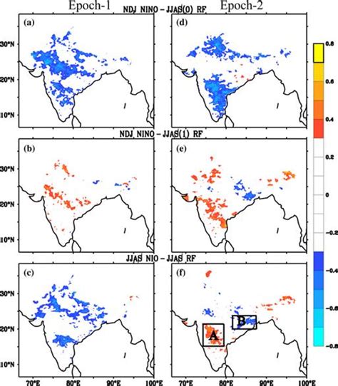 Climate Variability and Data Assimilation Research