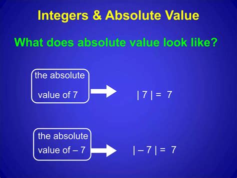 Image result for Absolute Value Table