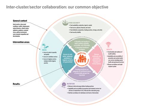 Image result for Collaborative Work Cluster
