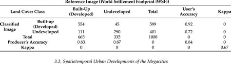 Image result for Error Matrix Development