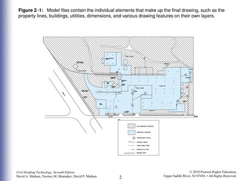 Civil Drafting Technology 的图像结果