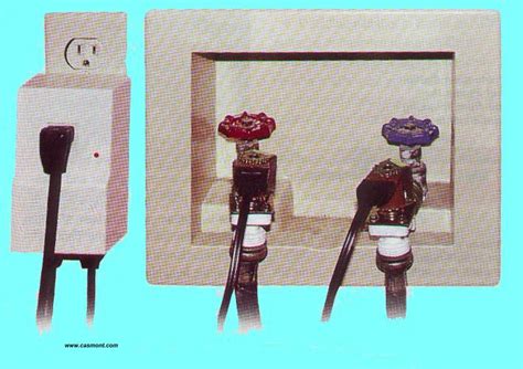 Image result for How to Fix a Leaky Washing Machine Hose