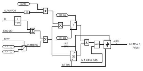 Image result for Current Control Set Control Print