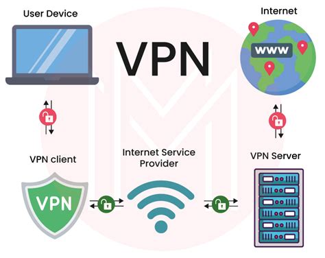 Administrator Interview Questions 的图像结果