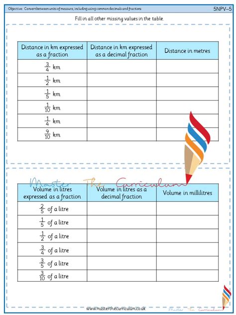 How to Convert Units of Measurement Using Fraction 的图像结果