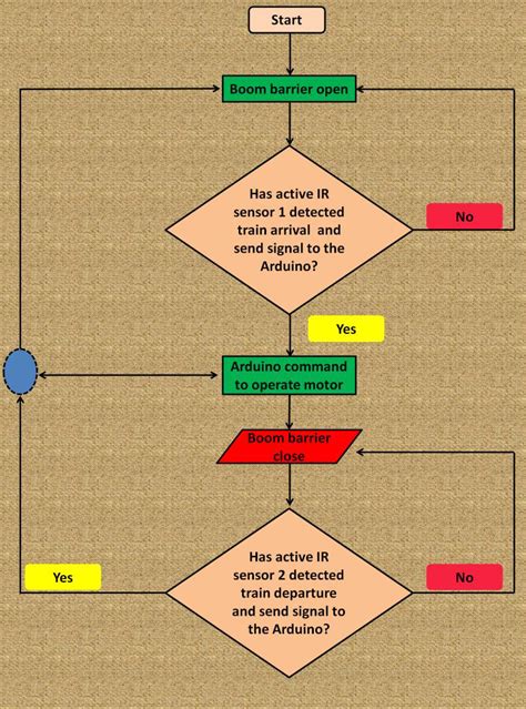 Flowchart Diagram Algorithm System.Printing 的图像结果