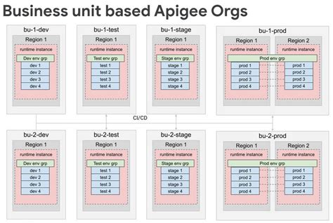 Image result for API Management