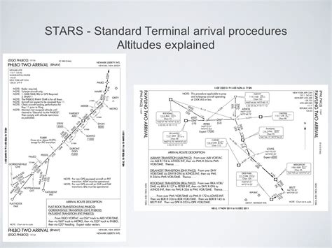 IFR Departures and Arrivals: Tips, Tricks, and Avoiding Common Errors ...