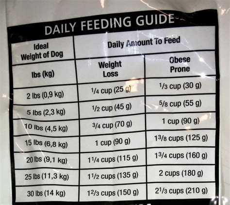 Hill S Science Plan Puppy Feeding Guide at Annie Sickles blog