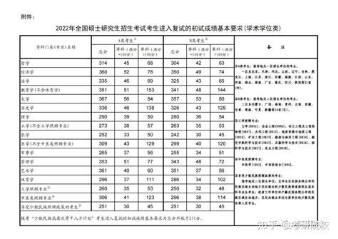 【分数线】2019-2022考研院校历年分数线汇总：南华大学 - 知乎