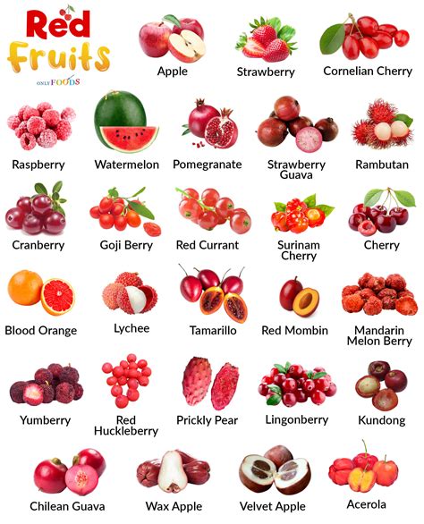 Fruit That Is Red