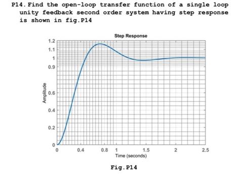 Image result for Transfer Function of Open Loop System