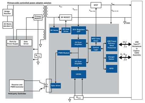 USB-C™ PAG1 Solutions - Infineon Technologies | Mouser