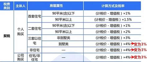 荆州：个人住房公积金贷款额度提至50万元 6月30日前买房免契税_房产资讯-北京房天下