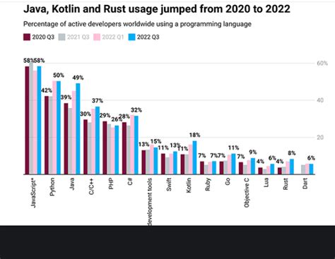 Speed Converter Java Example Application 的图像结果