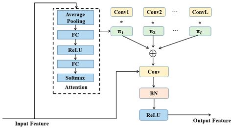 Semi-Supervised Learning for Forest Fire Segmentation Using UAV Imagery