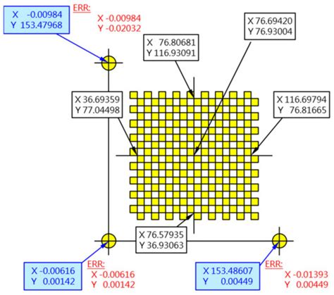 Vision-Based Path Guidance to Achieve Dies-Free Roller Hemming Process