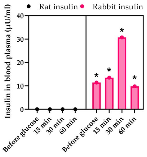 Alginate–Poly[2-(methacryloyloxy)ethyl]trimethylammonium Chloride ...