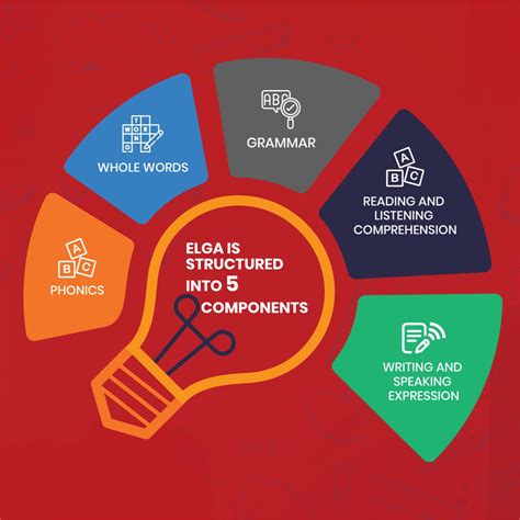 How ELGA provides children living in small towns a leg-up? - LEAD School