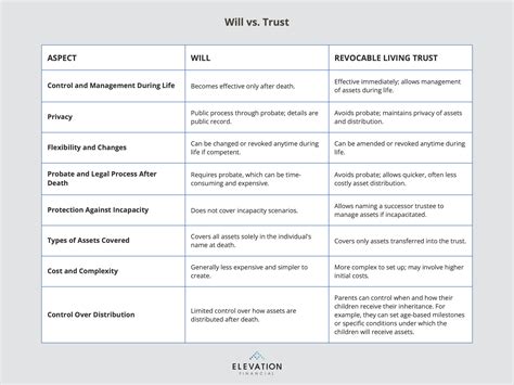 Choosing Between a Will and a Trust for Peace of Mind