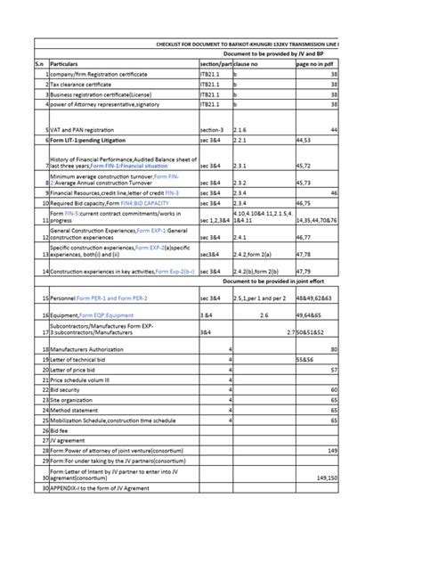 Document Checklist Example 的图像结果