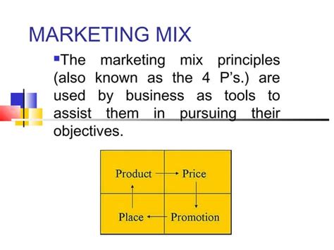 Marketing Mix Promotion 的图像结果