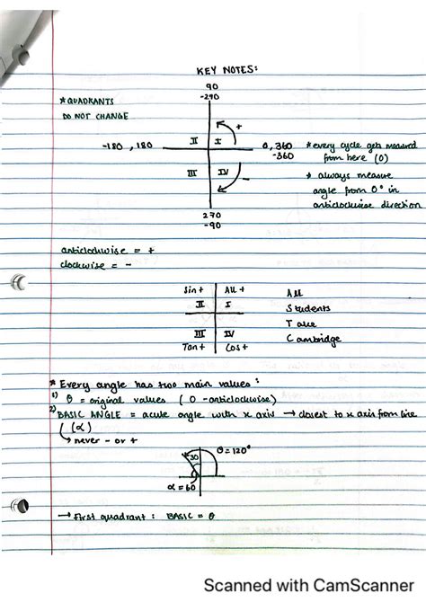 Image result for Trigonometry Advanced-Level