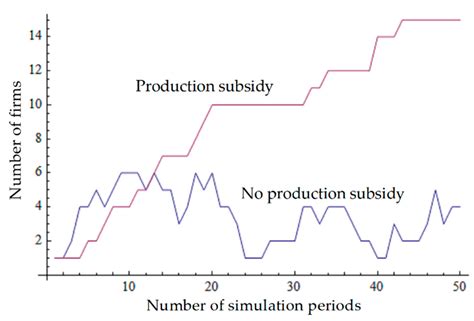 Modelling the Coevolution of the Fuel Ethanol Industry, Technology ...
