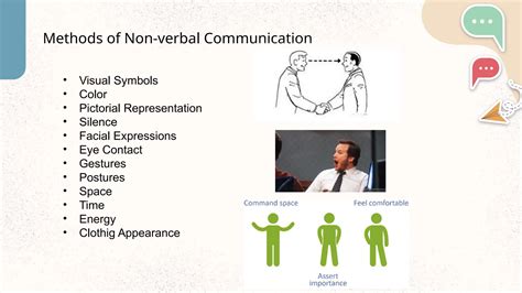 Communication: It's Definition, Process, Verbal & Non-Verbal ...