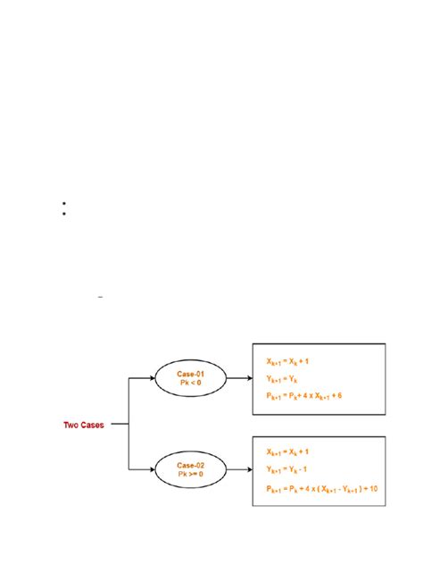 Image result for Circle Algorithm Explanation