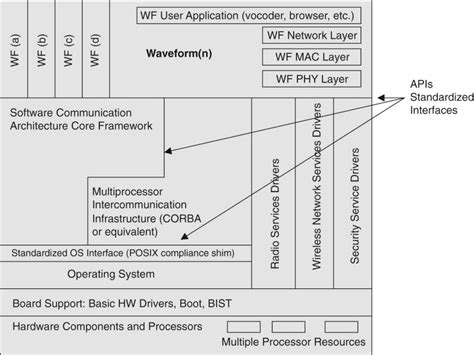 Image result for Software-defined Radio Tutorial