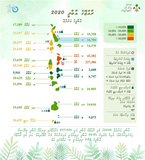 Population of Maldives surpasses 557,000 – The Times of Addu