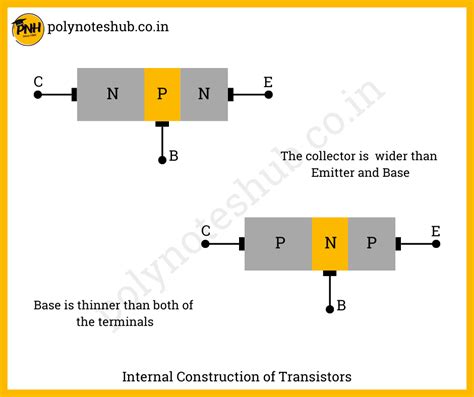 Image result for 4 Terminal Transistor
