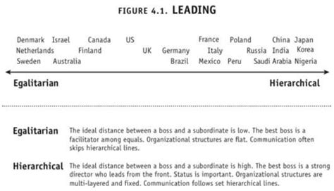 Image result for Cultural Differences at Work Examples