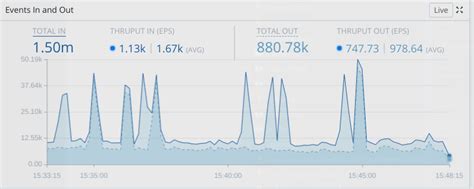 Image result for Splunk Data Ingestion Tutorial