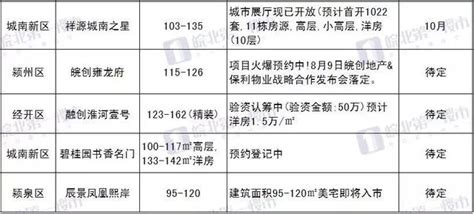 阜阳首套房利率降啦，买房成本划算多！_房产资讯_房天下