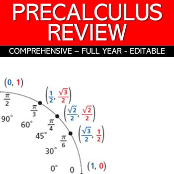 Image result for Precalculus Review