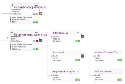 Multi Process Interaction Map 的图像结果