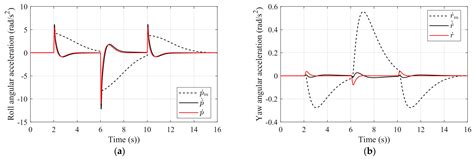 Extended-State-Observer-Based Angular Acceleration Estimation for ...