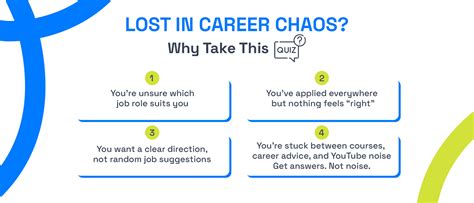 Career Clarity Quiz – Job scoop