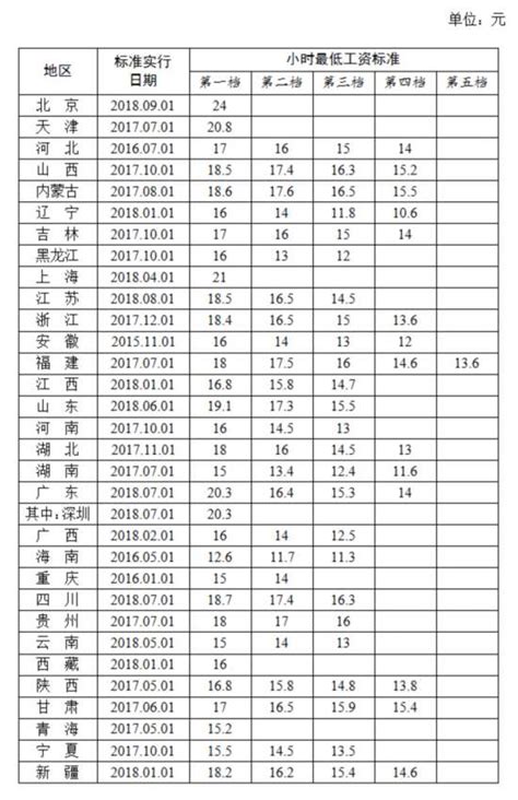 湘潭最低工资标准2024调整最新消息,湘潭最低工资是多少