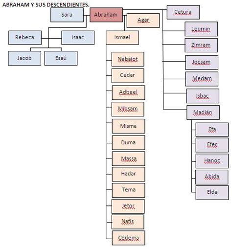 Image result for How to Draw Problem Tree