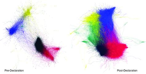 Image result for Retweet Networks