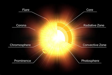 Sun Structure 的图像结果