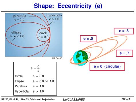 Image result for Linked List Practical Example
