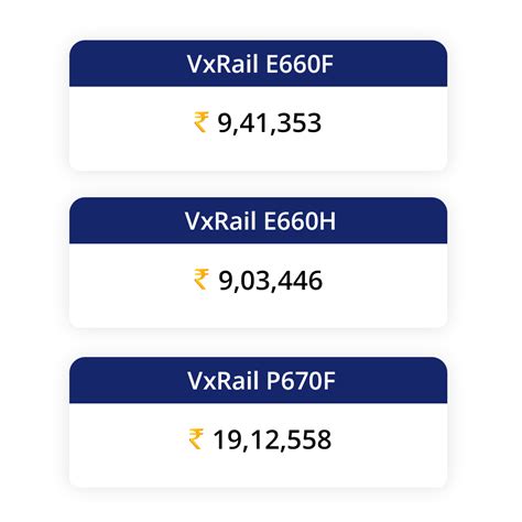 Dell VxRail 14683 - GBB