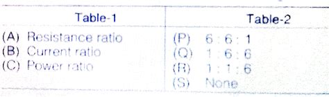 Three wires of same material are connected in parallel to a source of ...